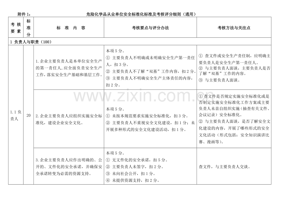 危险化学品从业单位安全标准化标准及考核评分细则.doc_第1页