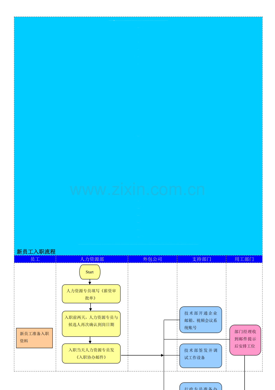 入职流程图.doc_第1页