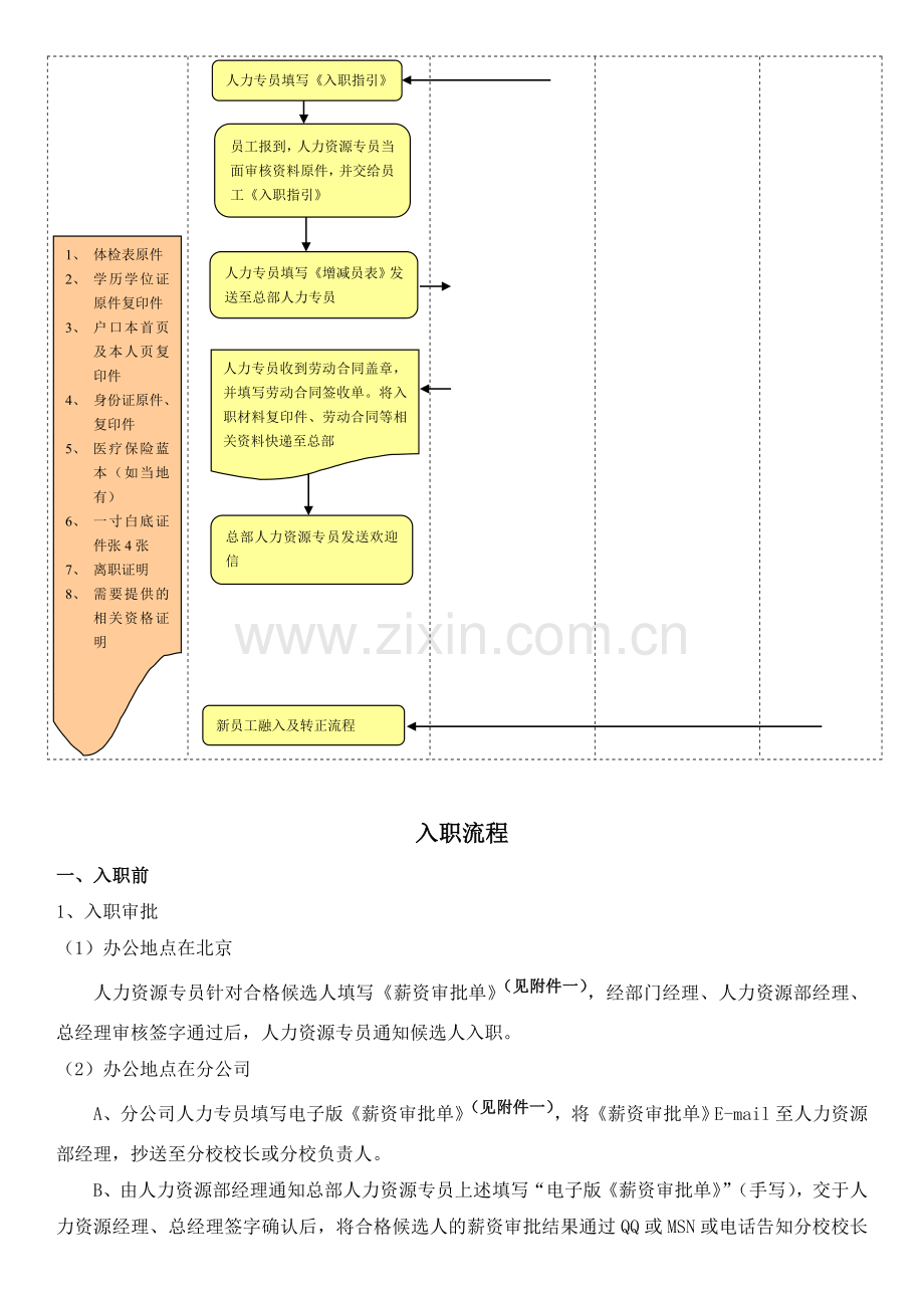 入职流程图.doc_第2页