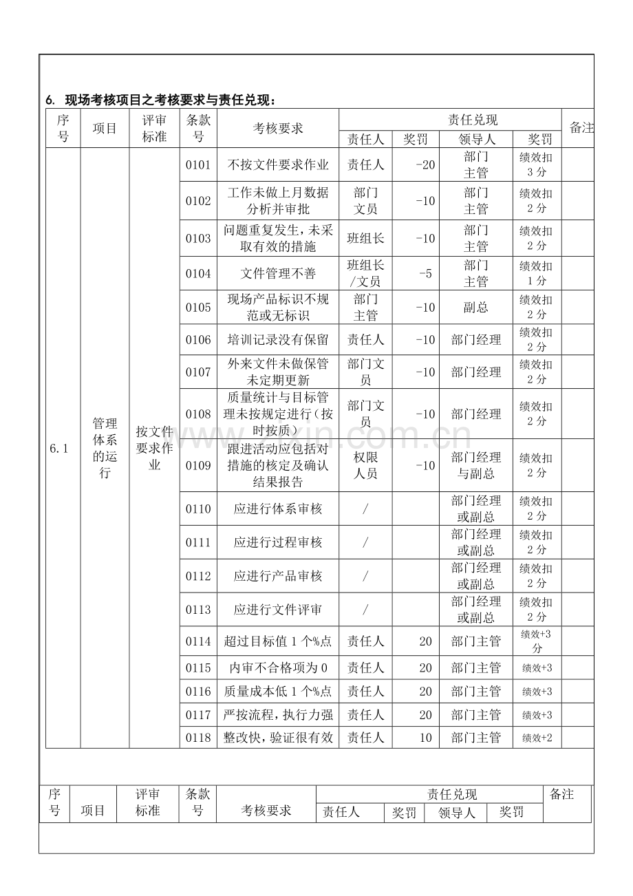 KSE-总R010-【现场考核管理制度】P-2-15.doc_第2页