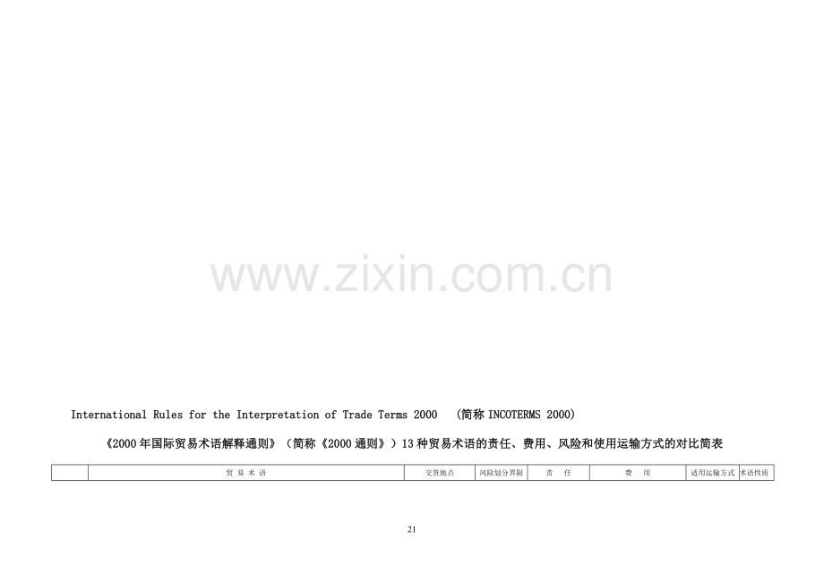 (8)第四章合同的签订-贸易术语和出口价格.doc_第1页