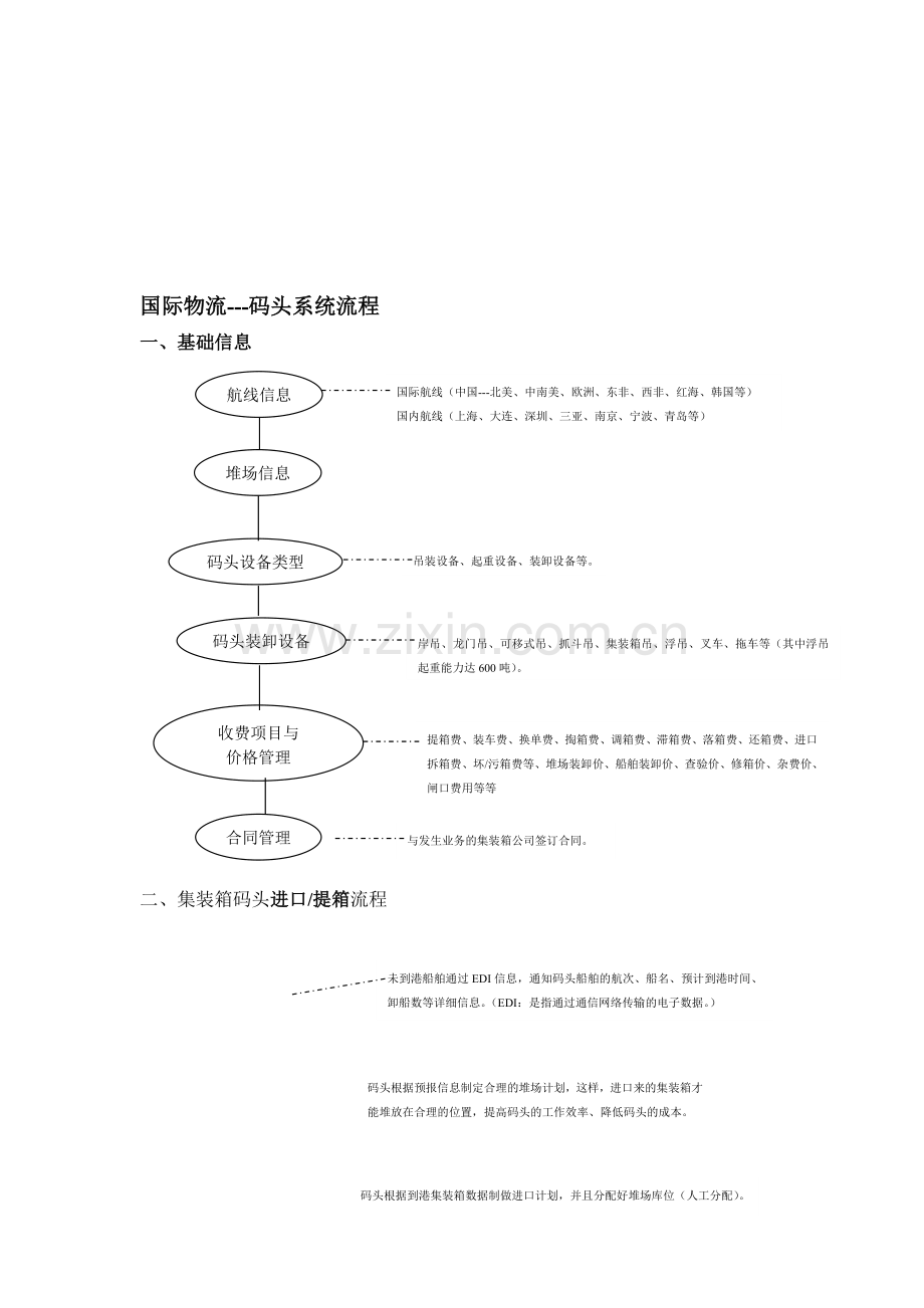 详细流程图--第三方码头(20071109).doc_第1页