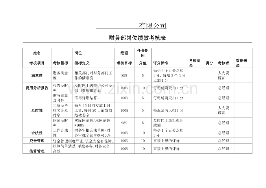 财务部KPI绩效考核表.doc_第1页