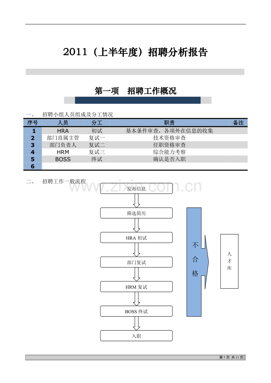 2012全年招聘分析报告(给力版).doc_第1页