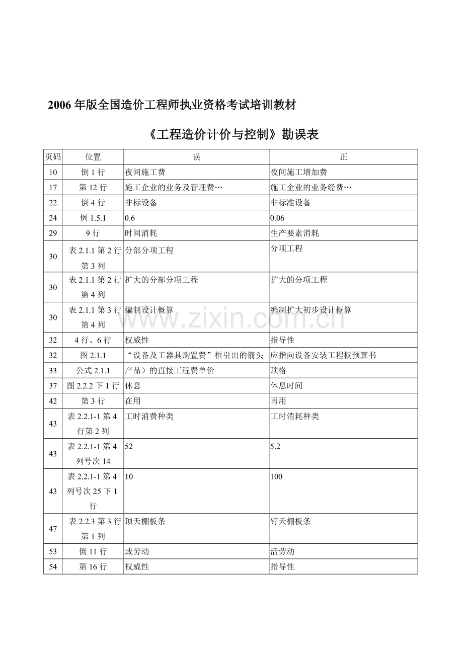 2006年《建设工程技术与计量(安装)》教材勘误表.doc_第1页