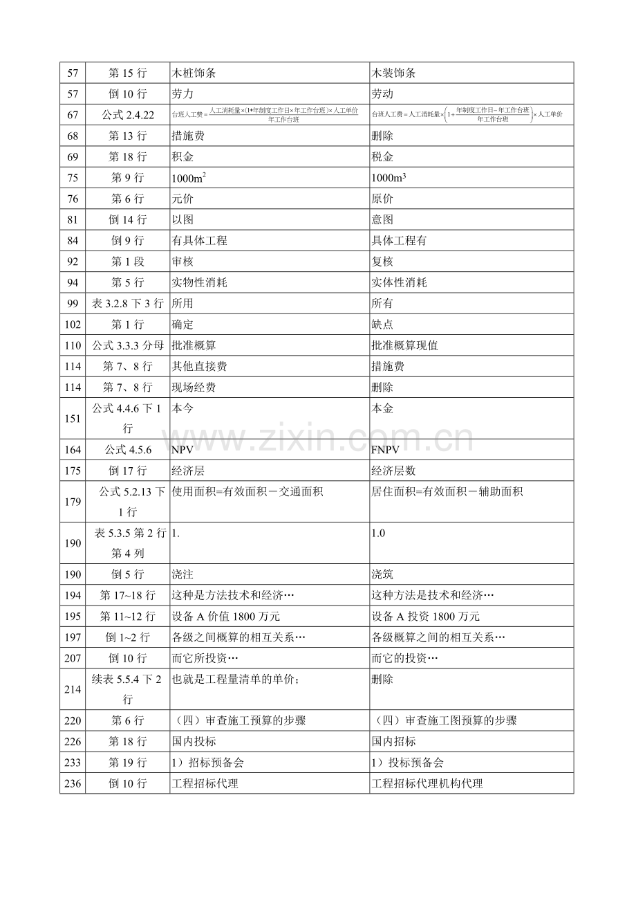 2006年《建设工程技术与计量(安装)》教材勘误表.doc_第2页