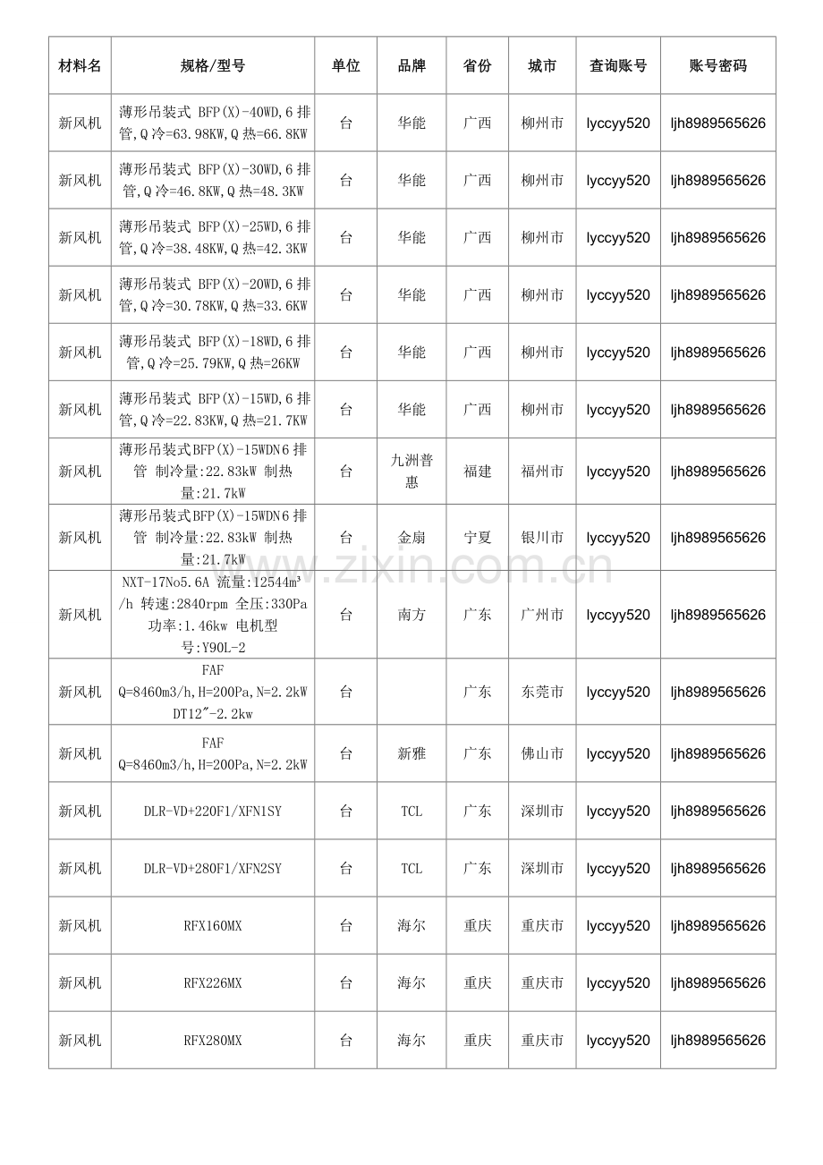 【新风机】新风机价格-行情走势-工程造价-规格型号大全.doc_第2页