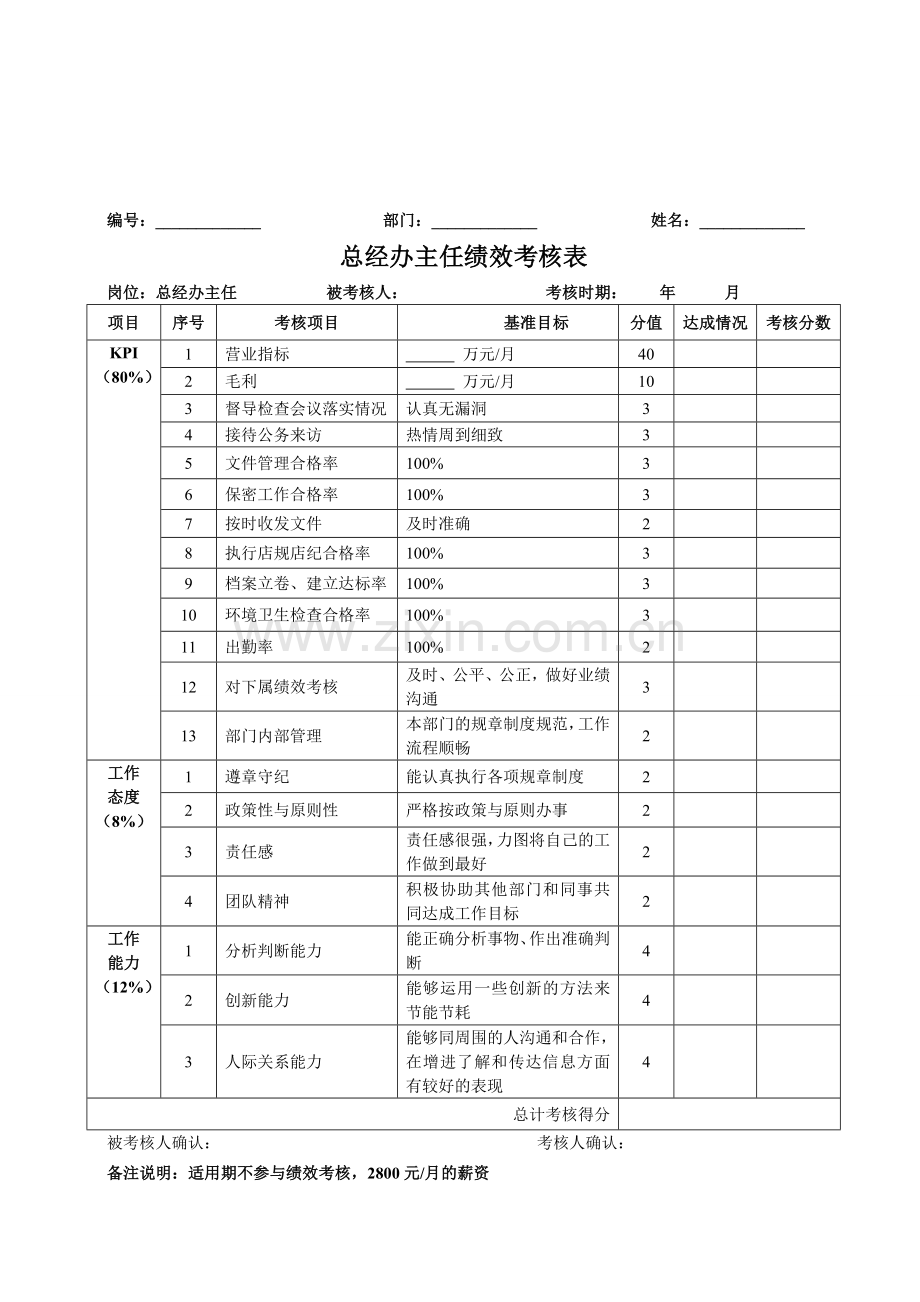 办公室绩效考核表.doc_第1页