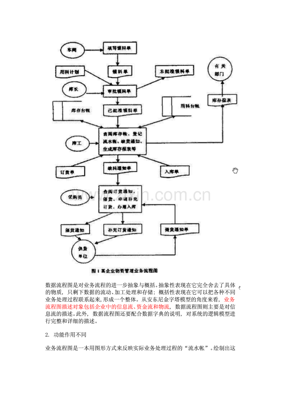 数据流图与业务流程图的比较.doc_第2页
