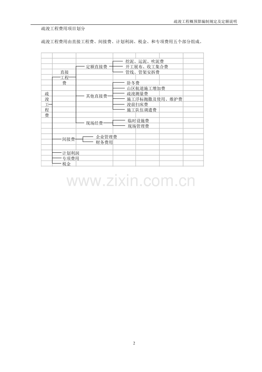 疏浚编制规定及定额说明.doc_第2页
