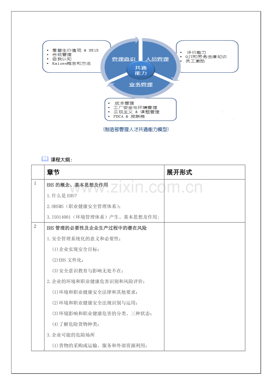 EHS安全生产管理.doc_第2页
