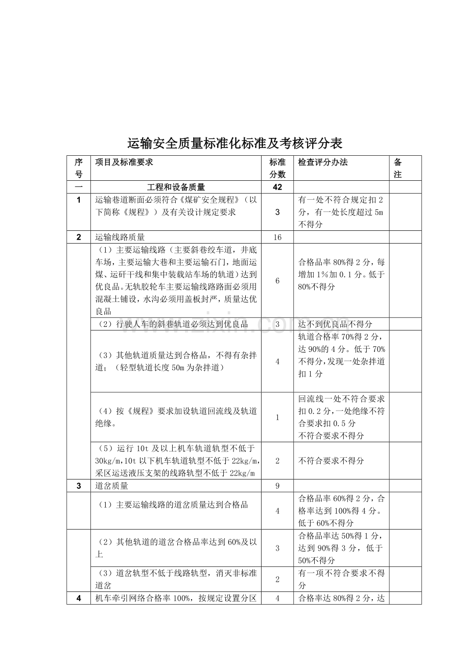 四、运输安全质量标准化标准及考核评分表.doc_第2页