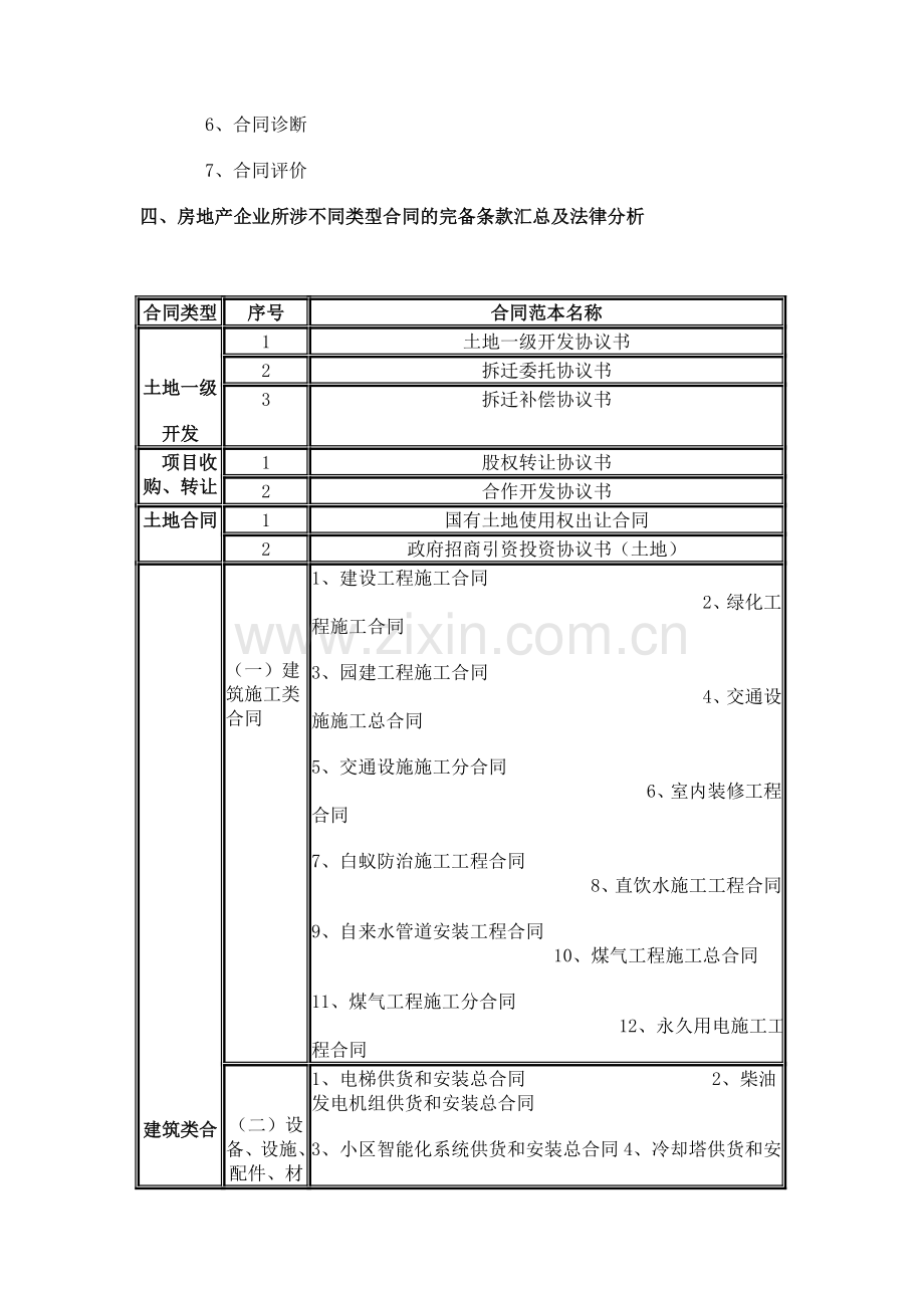 房地产企业合同管理体系的建立与风险防范.doc_第2页