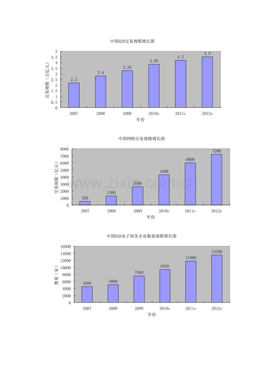 2011电子商务行业分析.doc_第2页