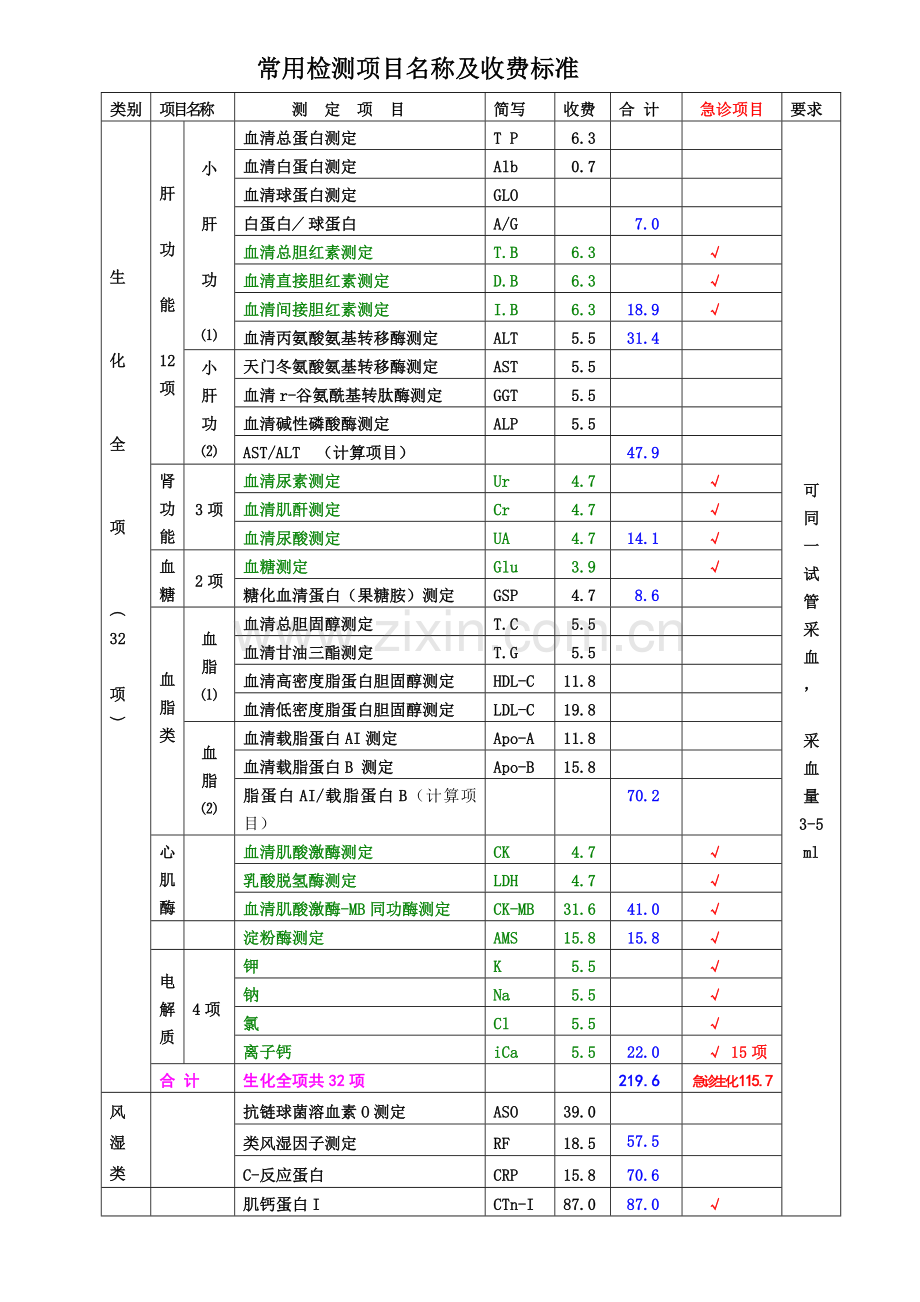 检验科常用检测项目名称及收费标准.doc_第1页