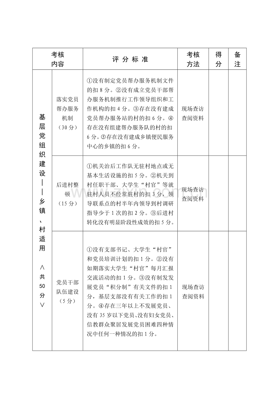 2011年度第二季度创先争优活动及党建考核细则.doc_第2页