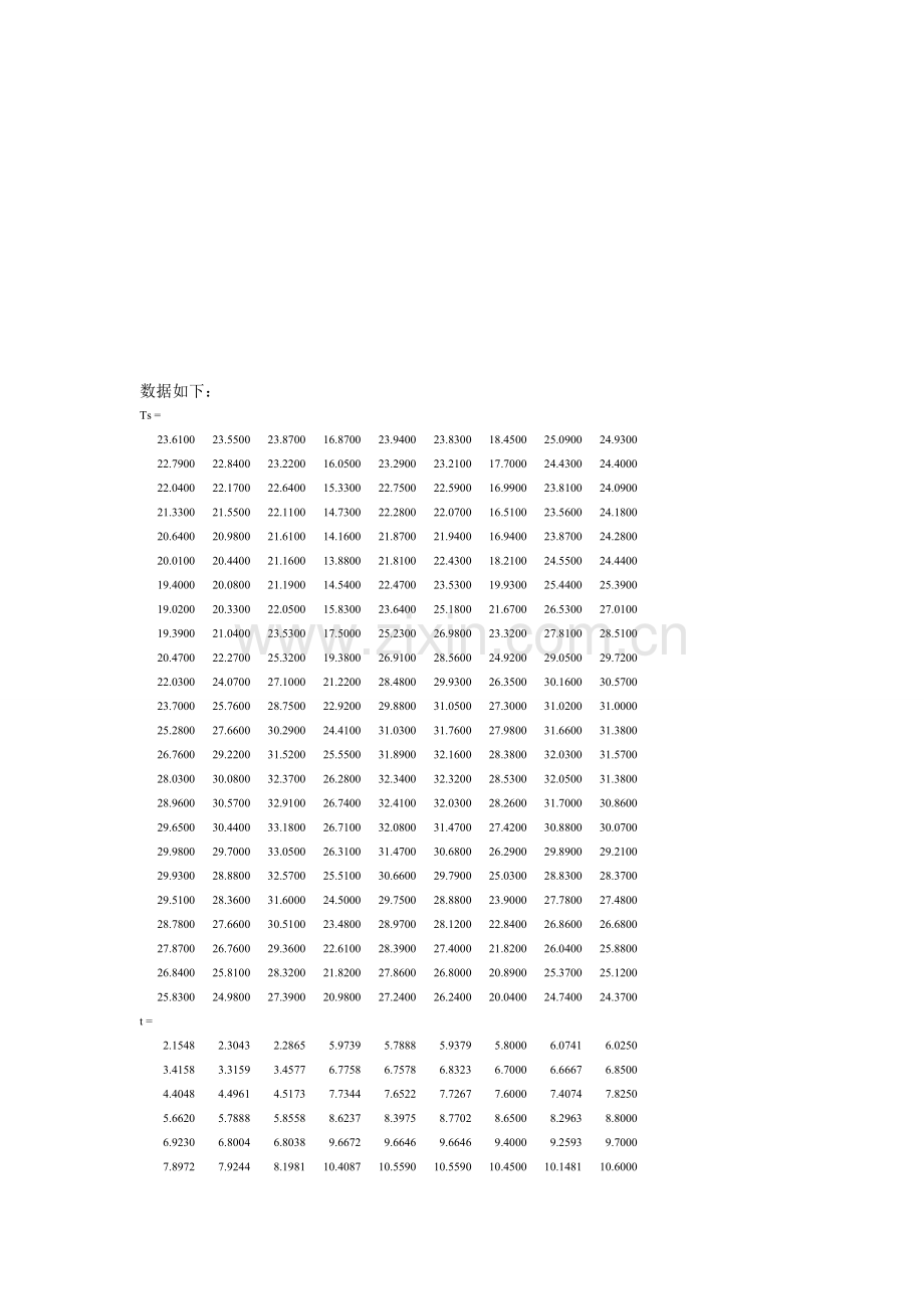 MATLAB任务考核.doc_第1页