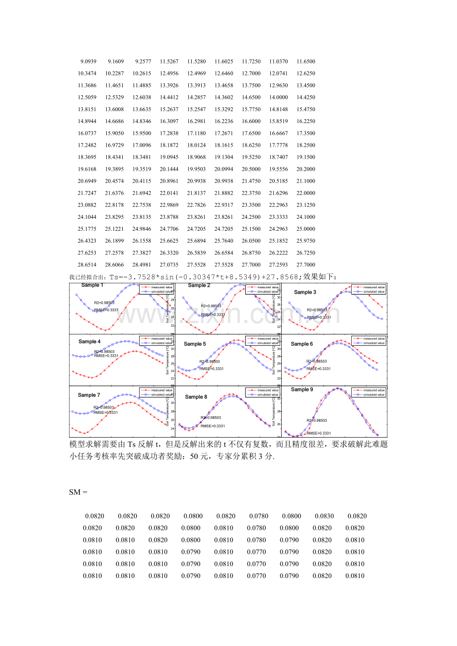 MATLAB任务考核.doc_第2页