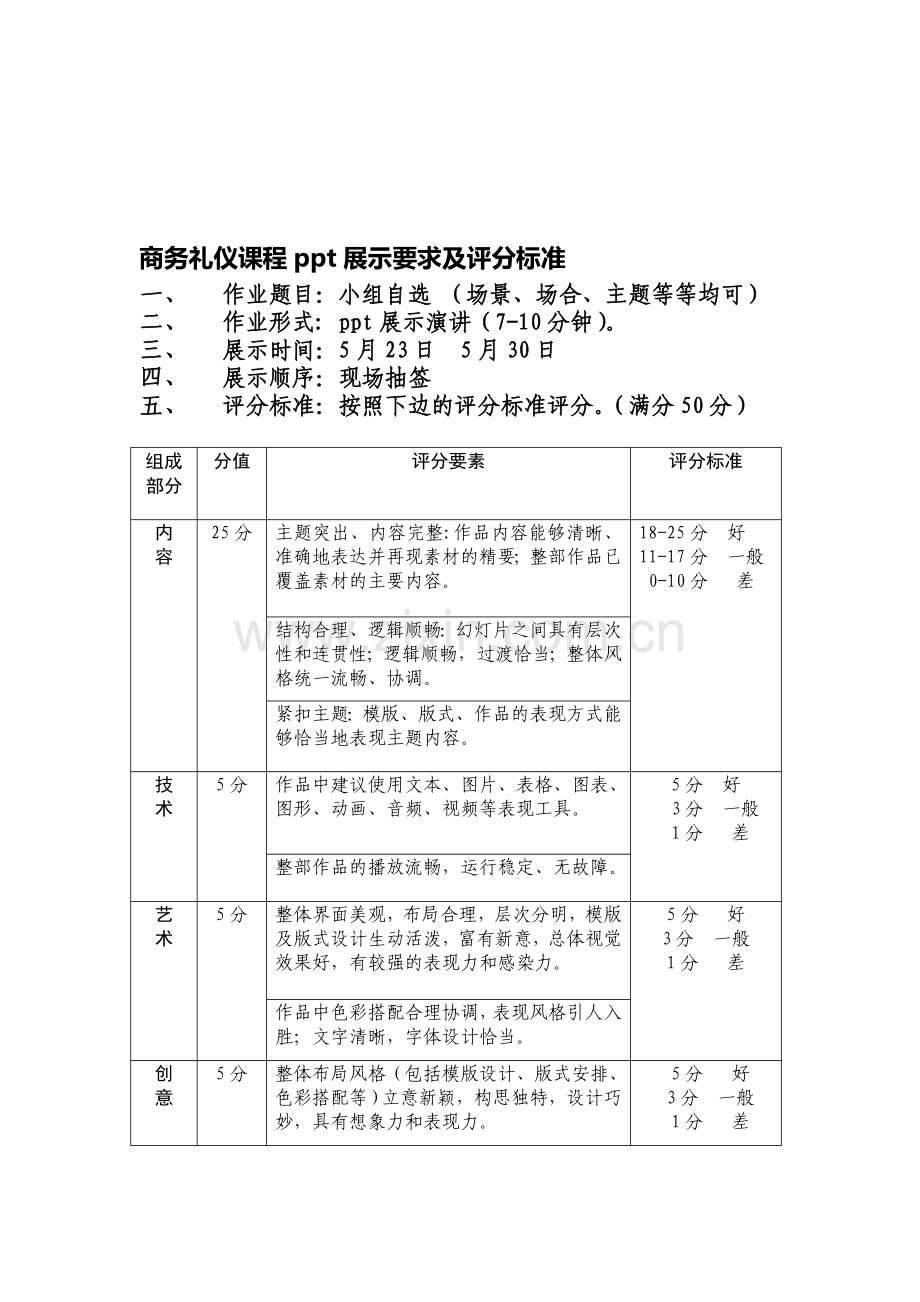 商务礼仪课程ppt展示要求及评分标准.doc_第1页