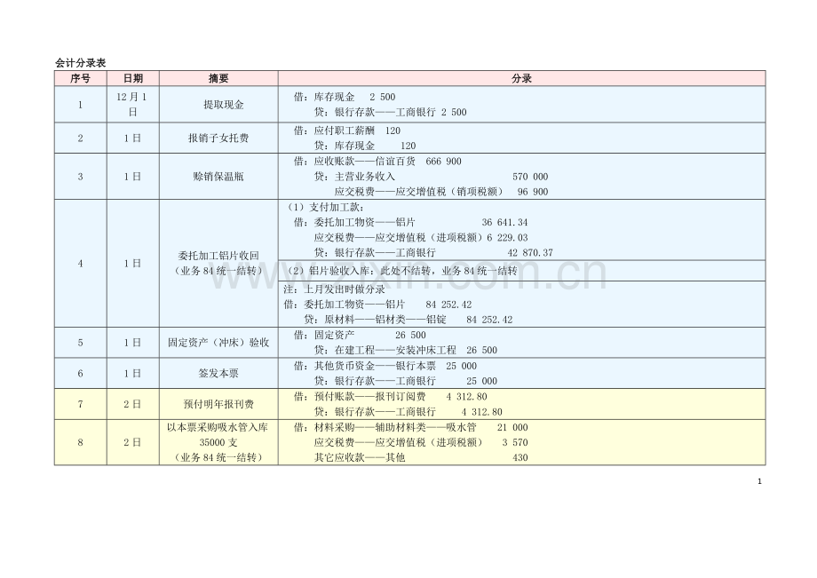 《新编会计模拟实习》答案-工业企业分册-配第四版-立信会计出版-张维宾-姚津编写.doc_第1页