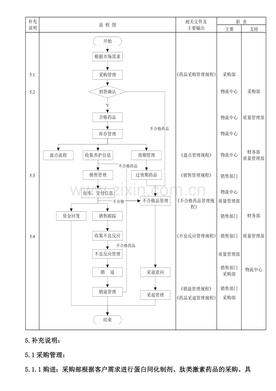 蛋白同化制剂、肽类激素管理制度.doc_第2页