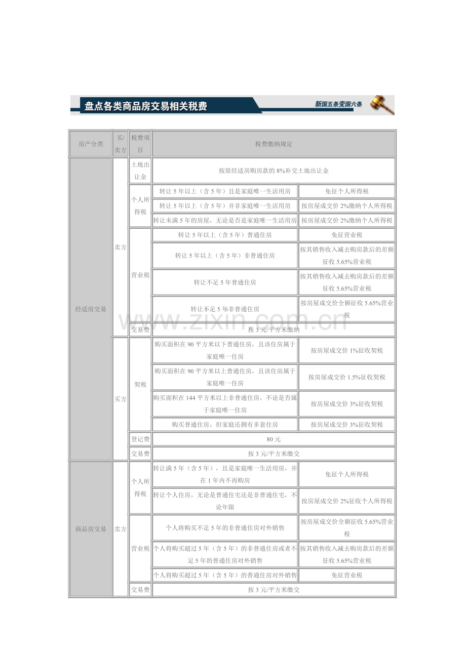 我国房地产税收.doc_第1页