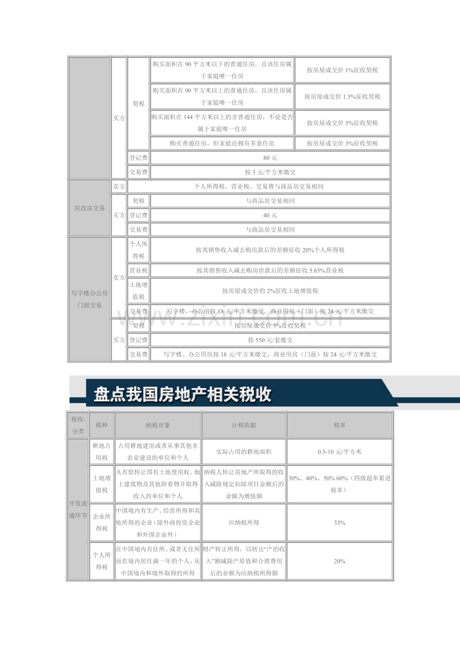 我国房地产税收.doc_第2页