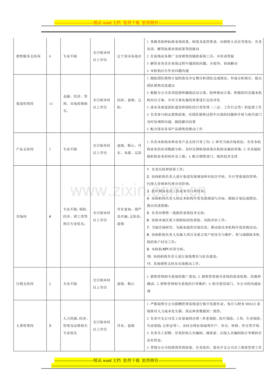 中国平安财产保险股份有限公司2012届校园招聘(省内).doc_第2页