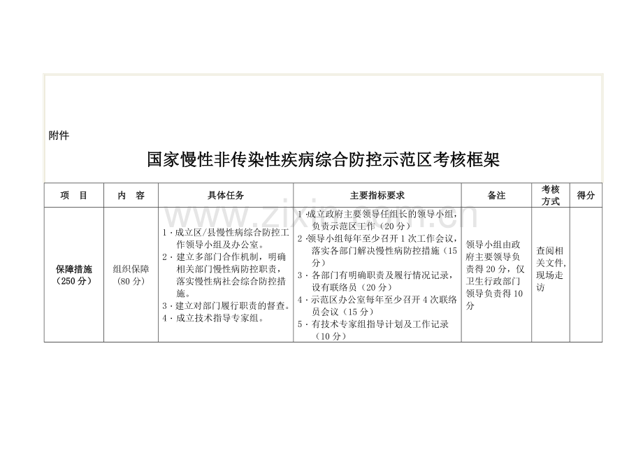 国家慢性非传染性疾病综合防控示范区考核框架.doc_第1页