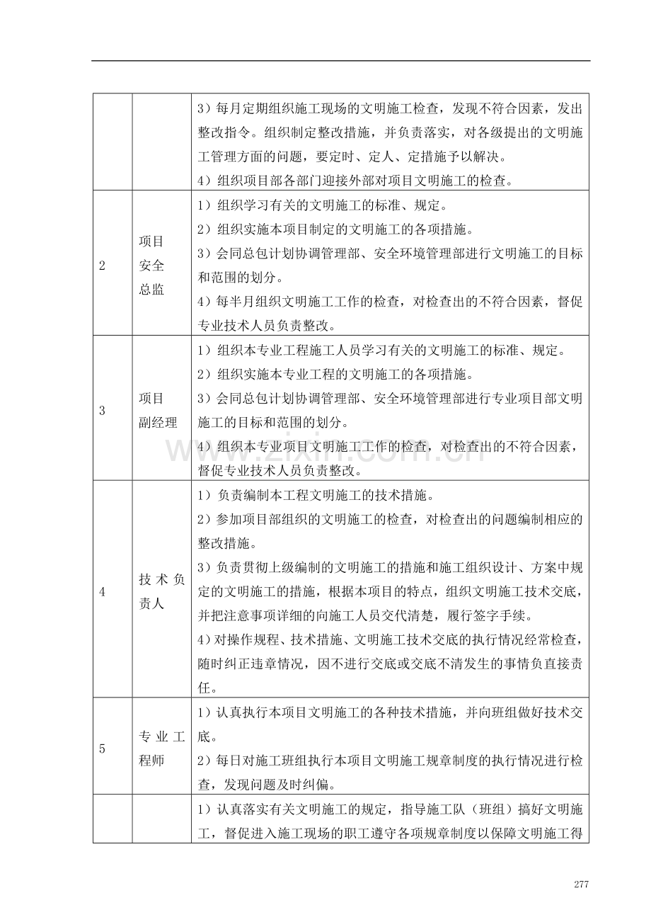 文明施工管理体系及措施.doc_第2页