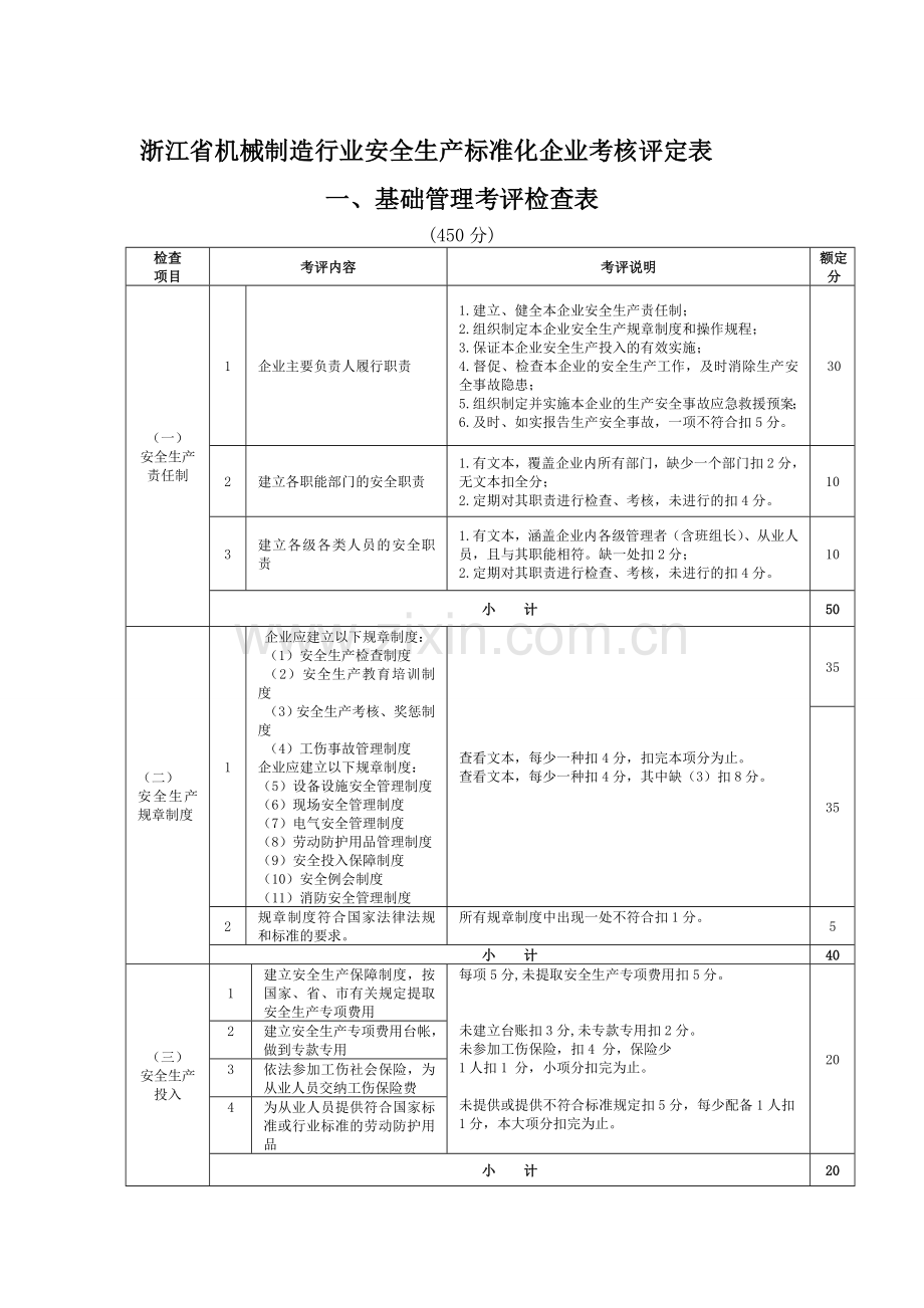 省-机械制造行业安全生产标准化企业考核评定表.doc_第1页