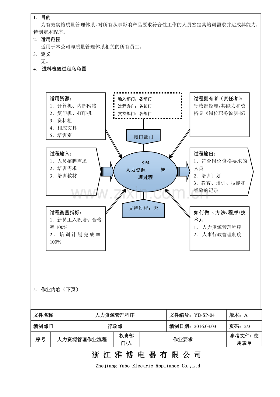6人力资源管理程序160303.doc_第2页