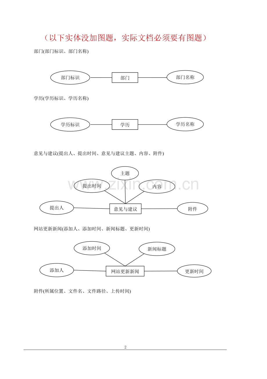 数据库设计文档实例.doc_第2页