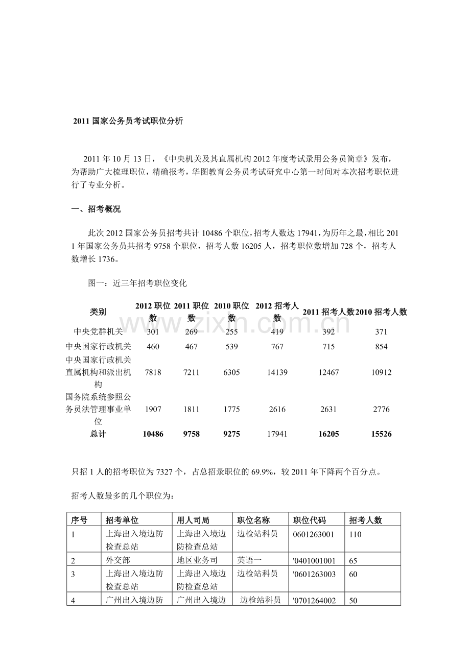 广西华图——职位分析一.doc_第1页
