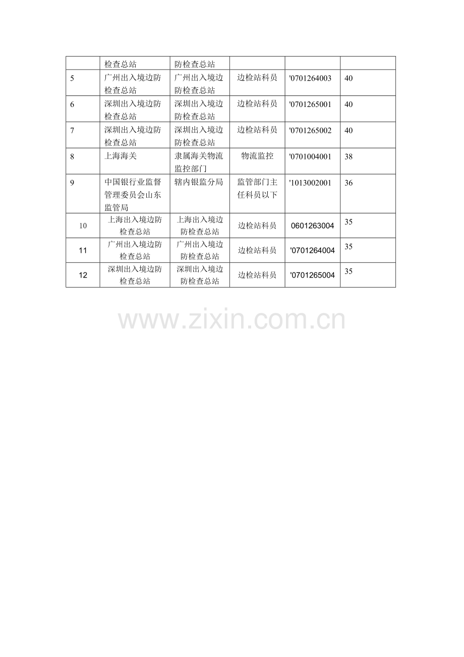 广西华图——职位分析一.doc_第2页