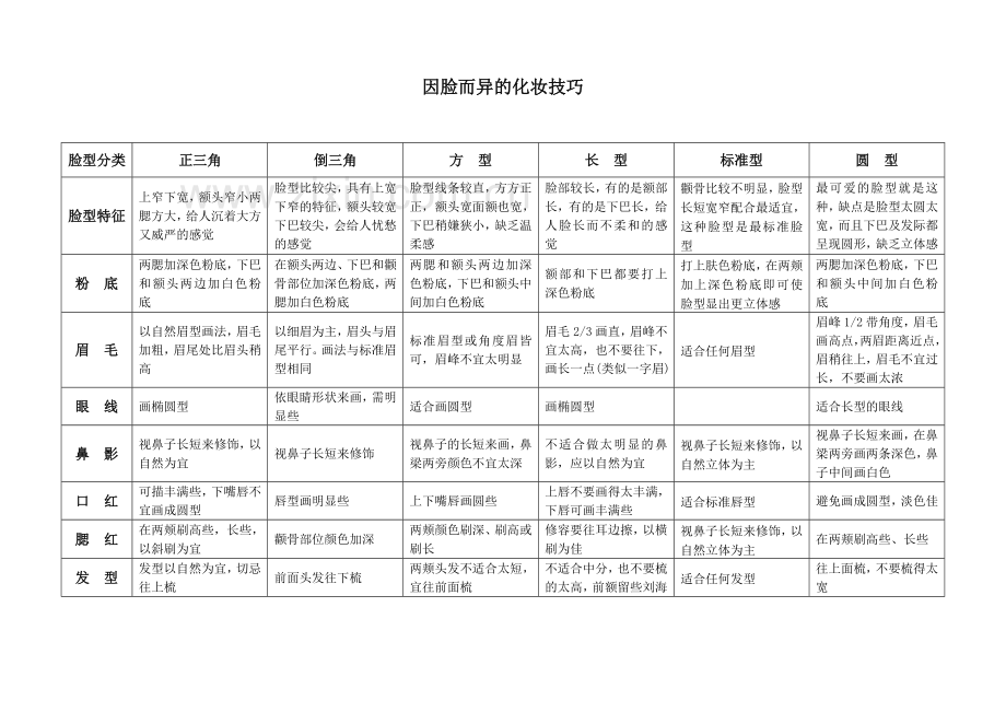 服务礼仪培训教案.doc_第2页