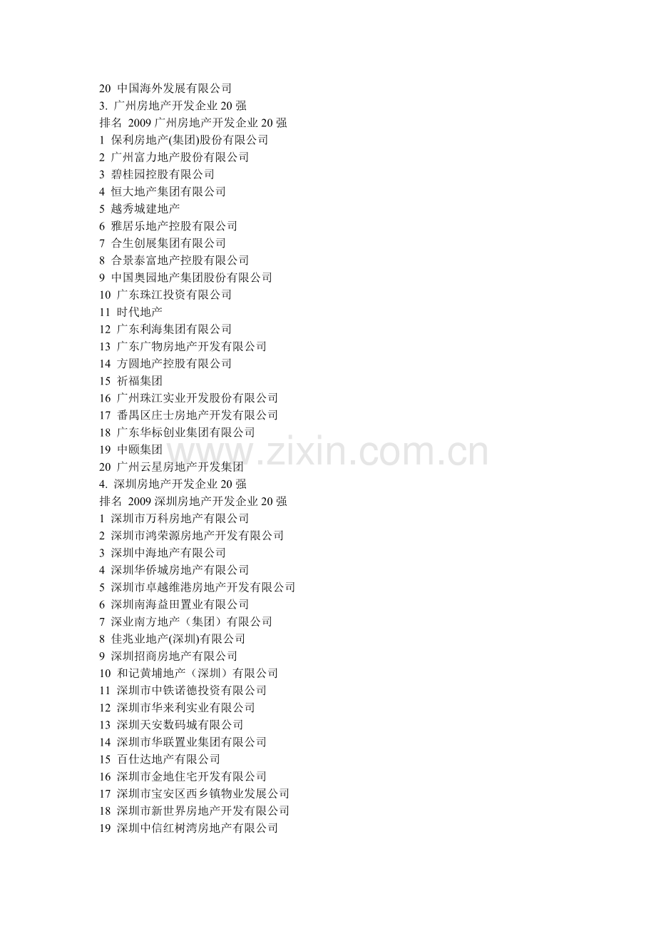 2009北京房地产开发企业20强.doc_第2页