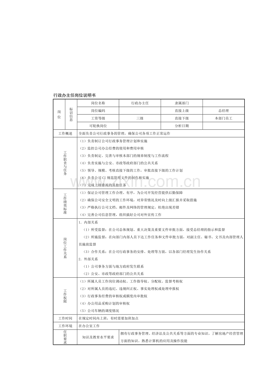 房地产制度管理--行政办主任岗位说明书.doc_第1页