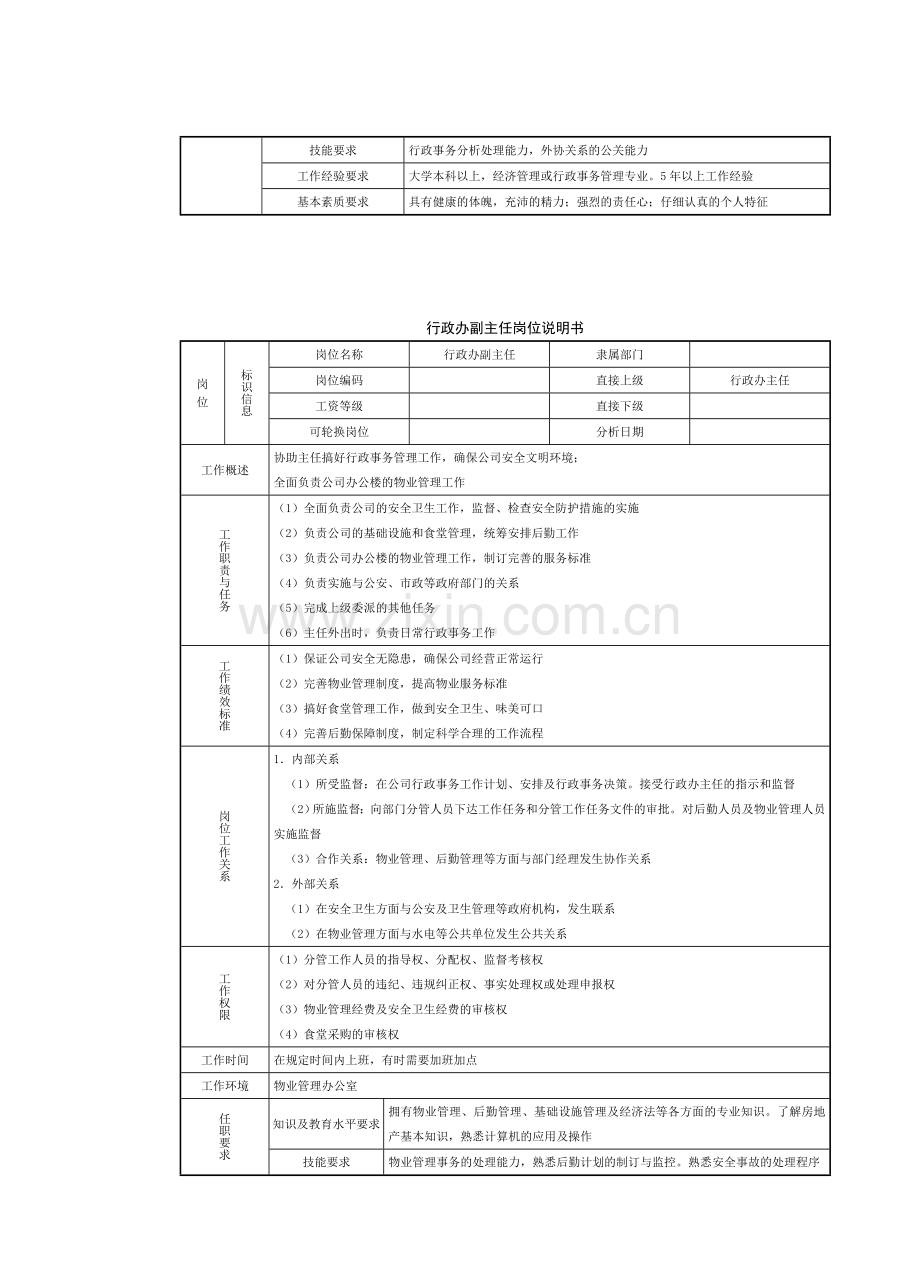 房地产制度管理--行政办主任岗位说明书.doc_第2页