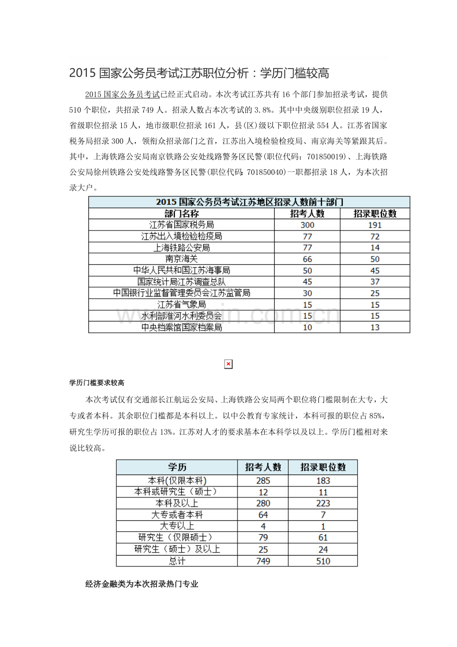-2015国家公务员考试江苏职位分析：学历门槛较高.doc_第1页