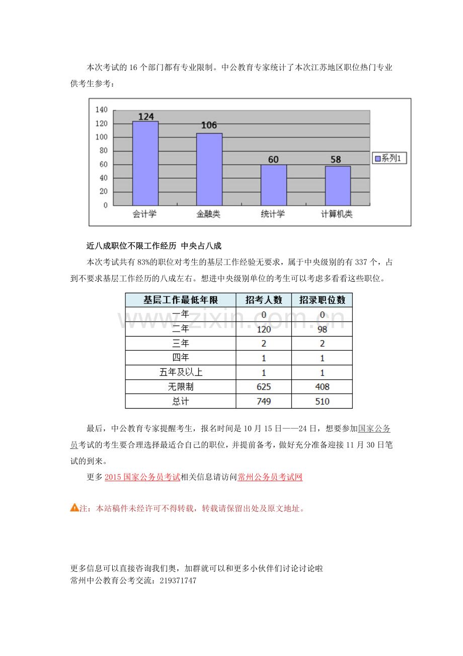 -2015国家公务员考试江苏职位分析：学历门槛较高.doc_第2页