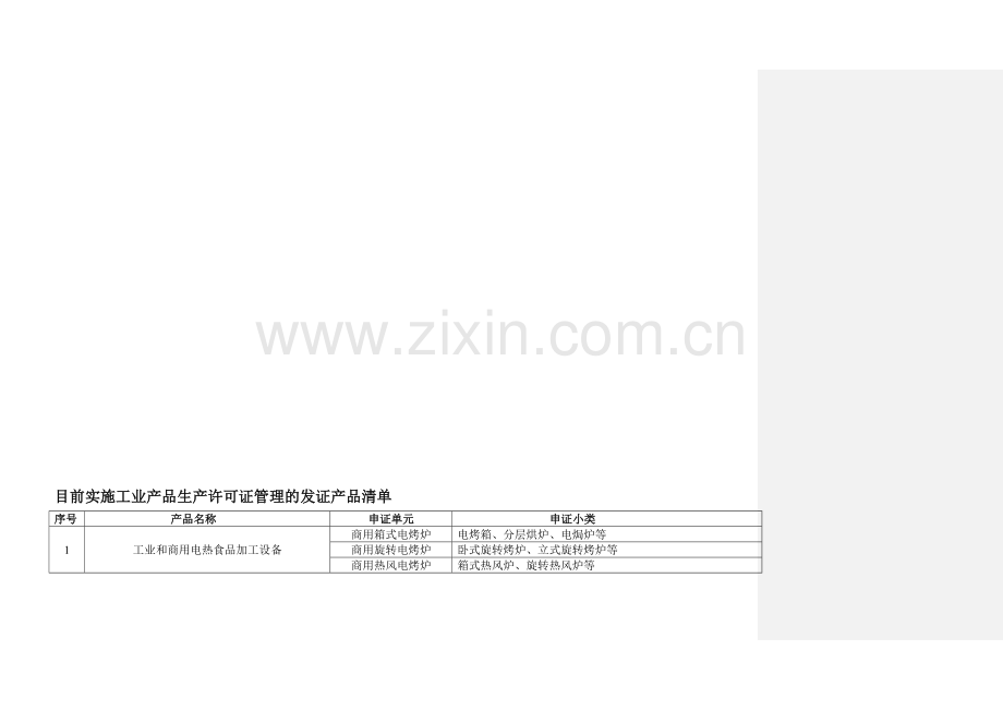 工业产品生产许可证管理的发证产品清单.doc_第1页
