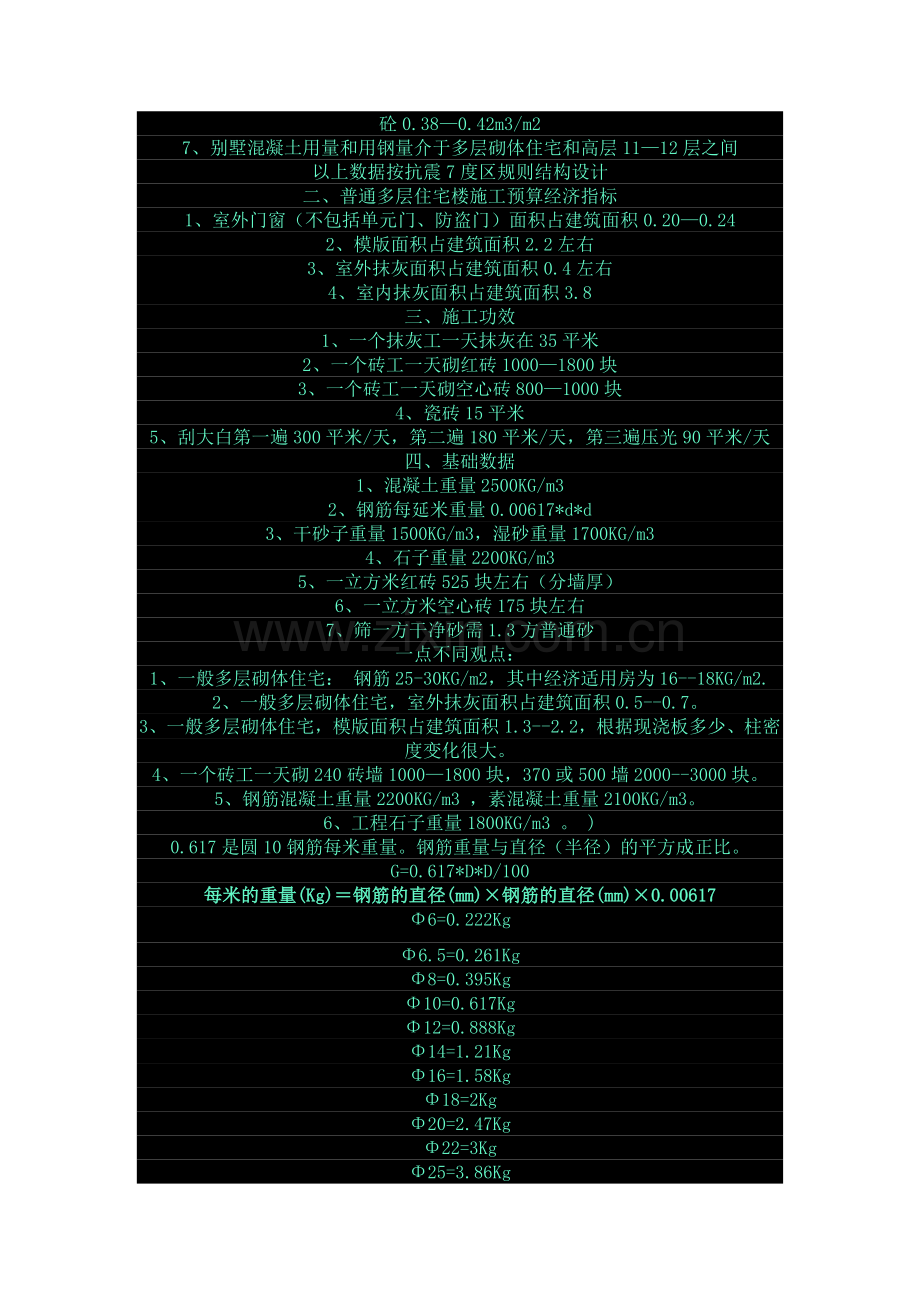 工程经验.doc_第2页