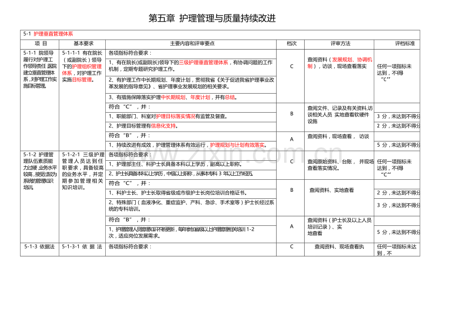 2018等级医院评审标准(护理部分).doc_第1页