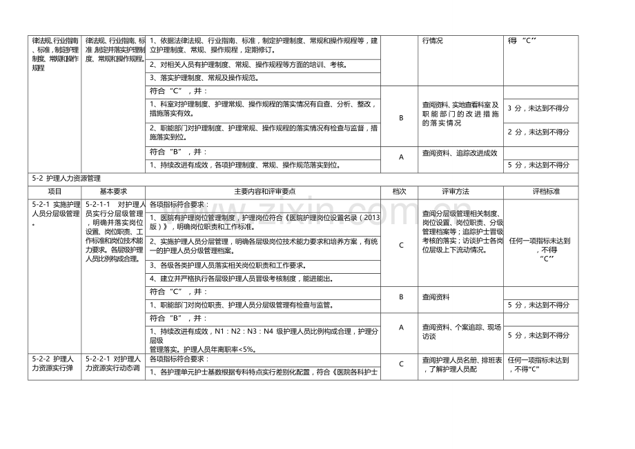 2018等级医院评审标准(护理部分).doc_第2页
