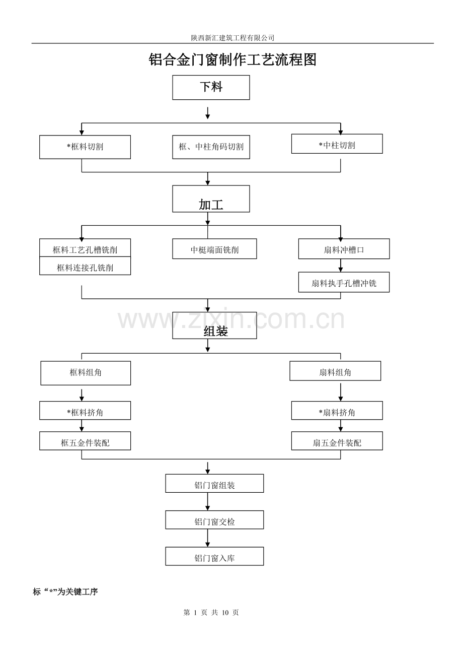 铝门窗生产工艺流程图.doc_第1页