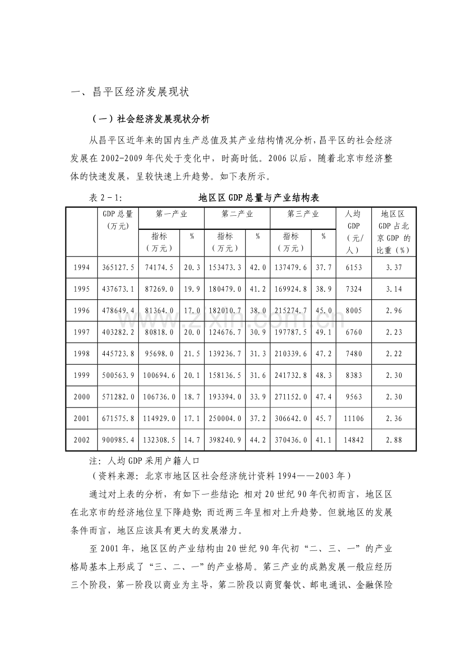 昌平2009年房地产发展现状.doc_第1页