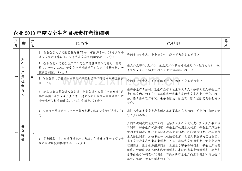 企业2011年度安全生产目标责任考核细则.doc_第1页