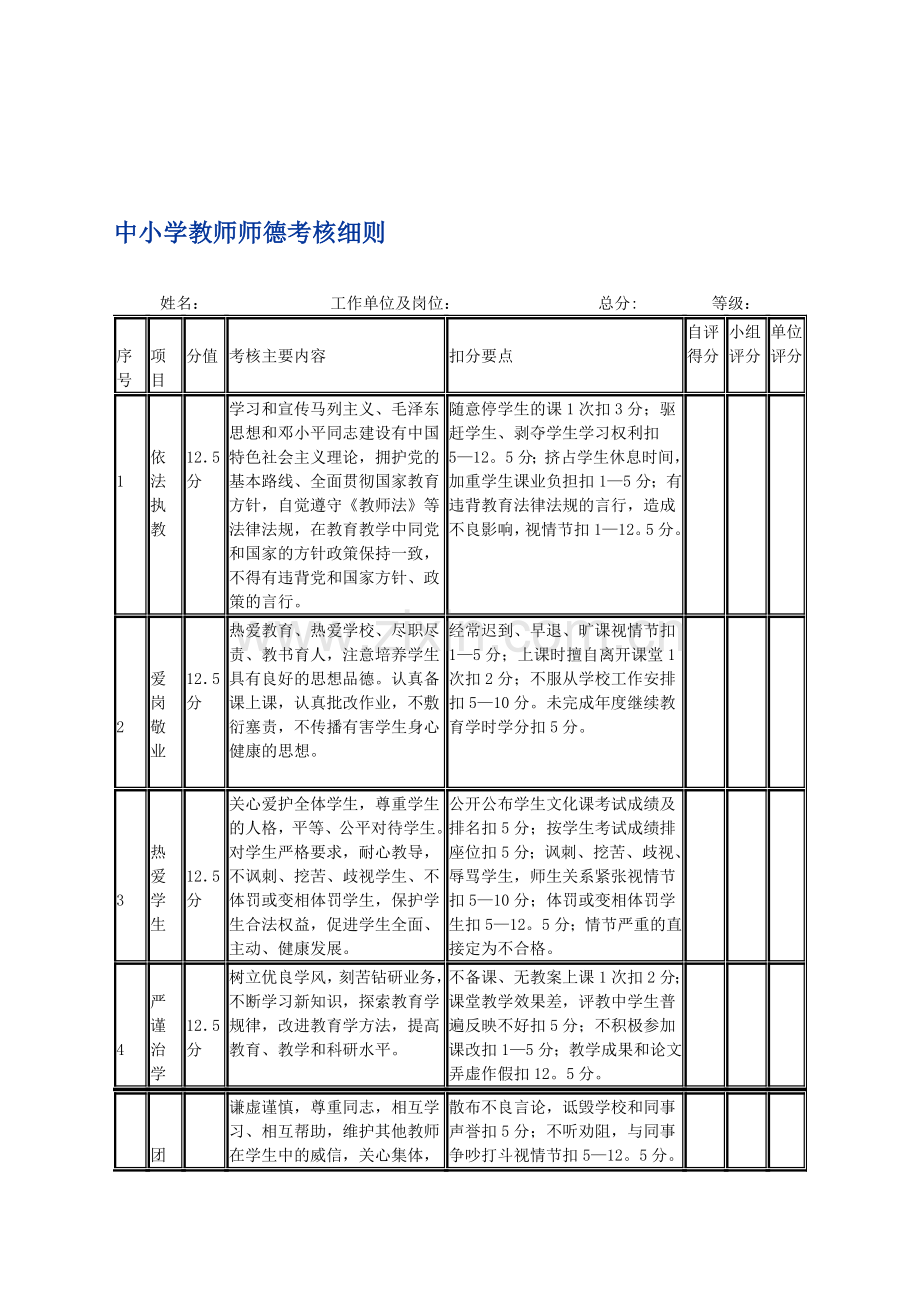 中小学教师师德考核细则.doc_第1页