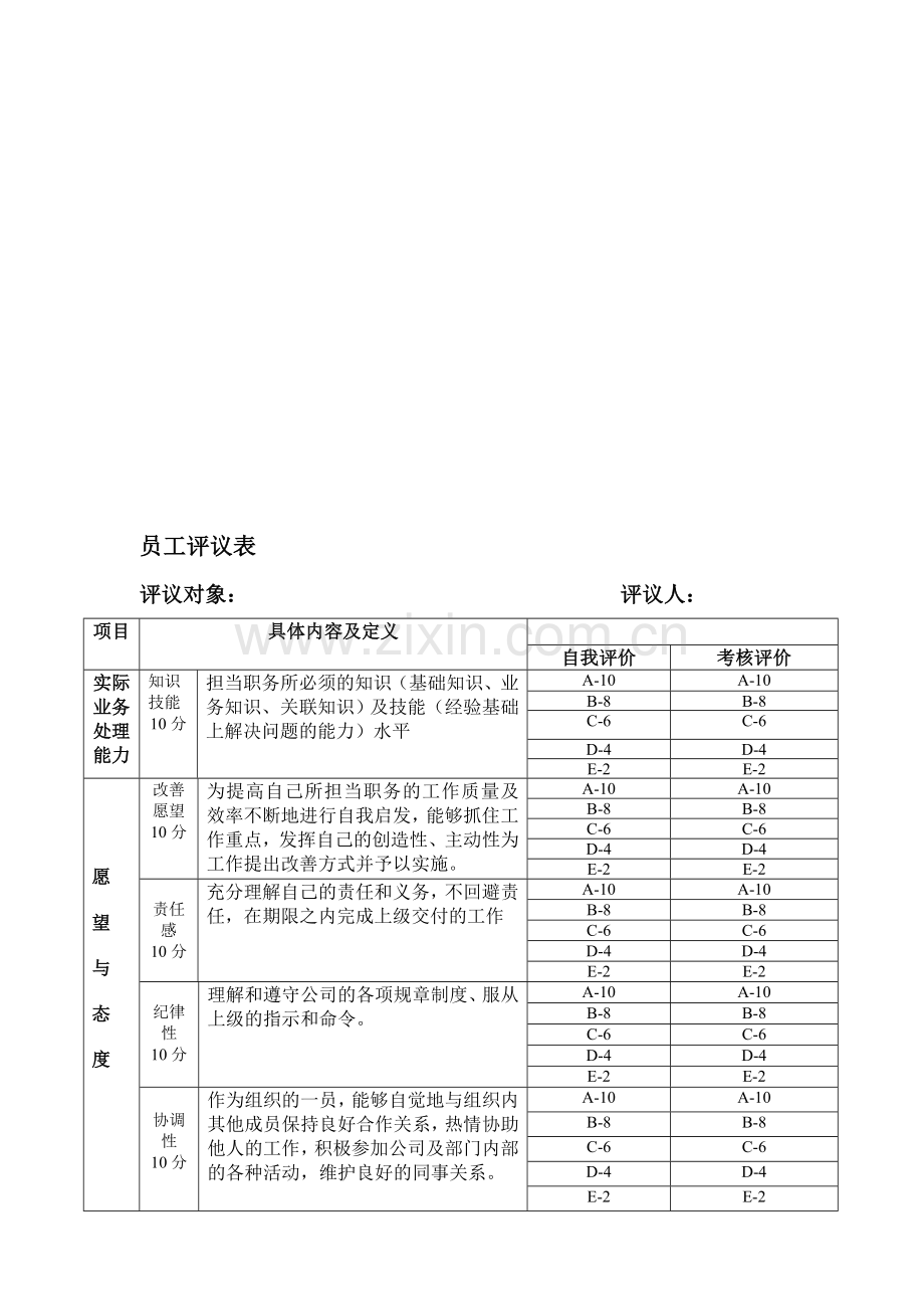 管理、销售人员年度目标考核表.doc_第1页